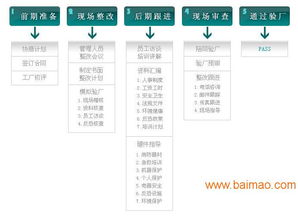 東莞企業(yè)工廠人事考勤驗廠軟件 一站式解決方案及其價格服務(wù)解析