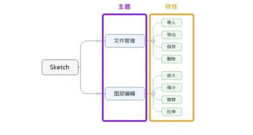 如何制定軟件服務(wù)的產(chǎn)品路線圖 實用指南與模板