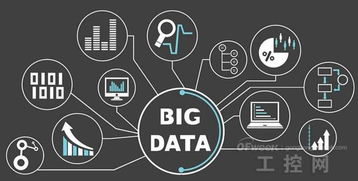 工業4.0 五大技術創新驅動下的智能工廠革命